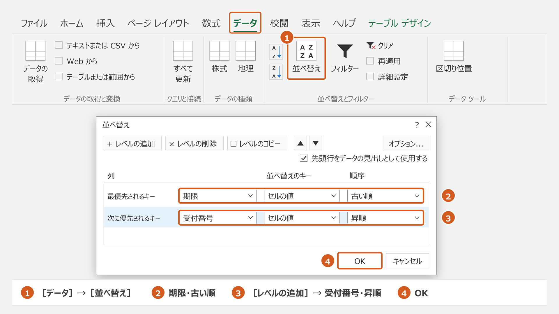 並べ替え画面で期限を古い順、次のキーを受付番号の昇順に指定する模式図