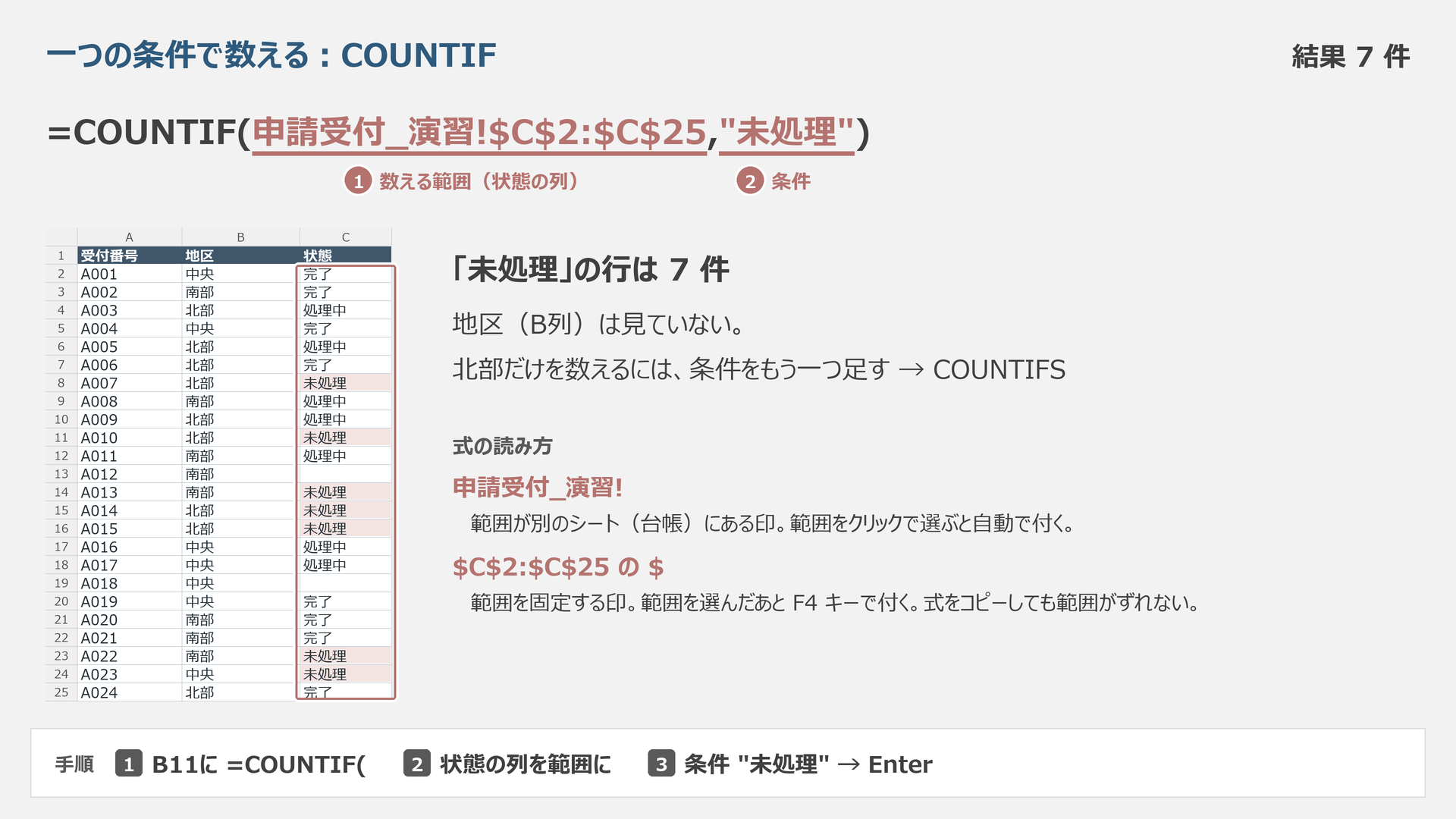 未処理の全件数をCOUNTIFで数え、7件になる式の模式図