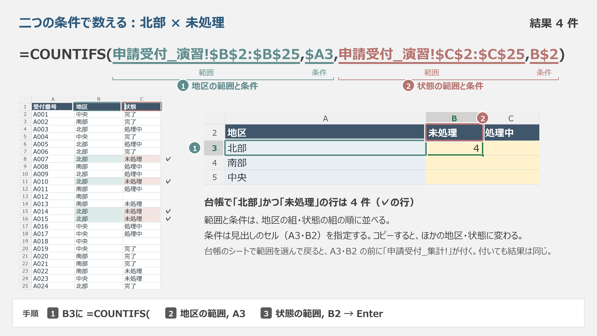 COUNTIFSの地区範囲と条件、状態範囲と条件を対にした模式図