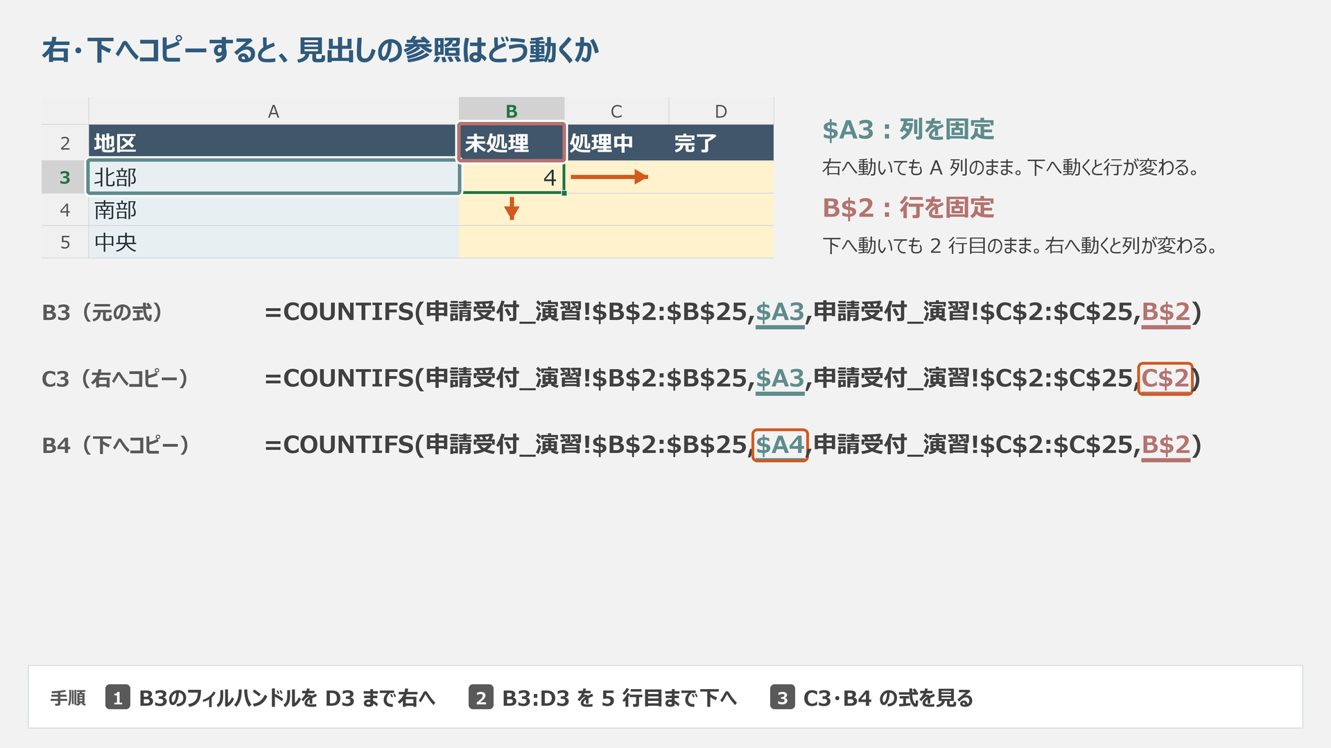 B3を右と下へコピーしたときの複合参照の動きを比較する模式図