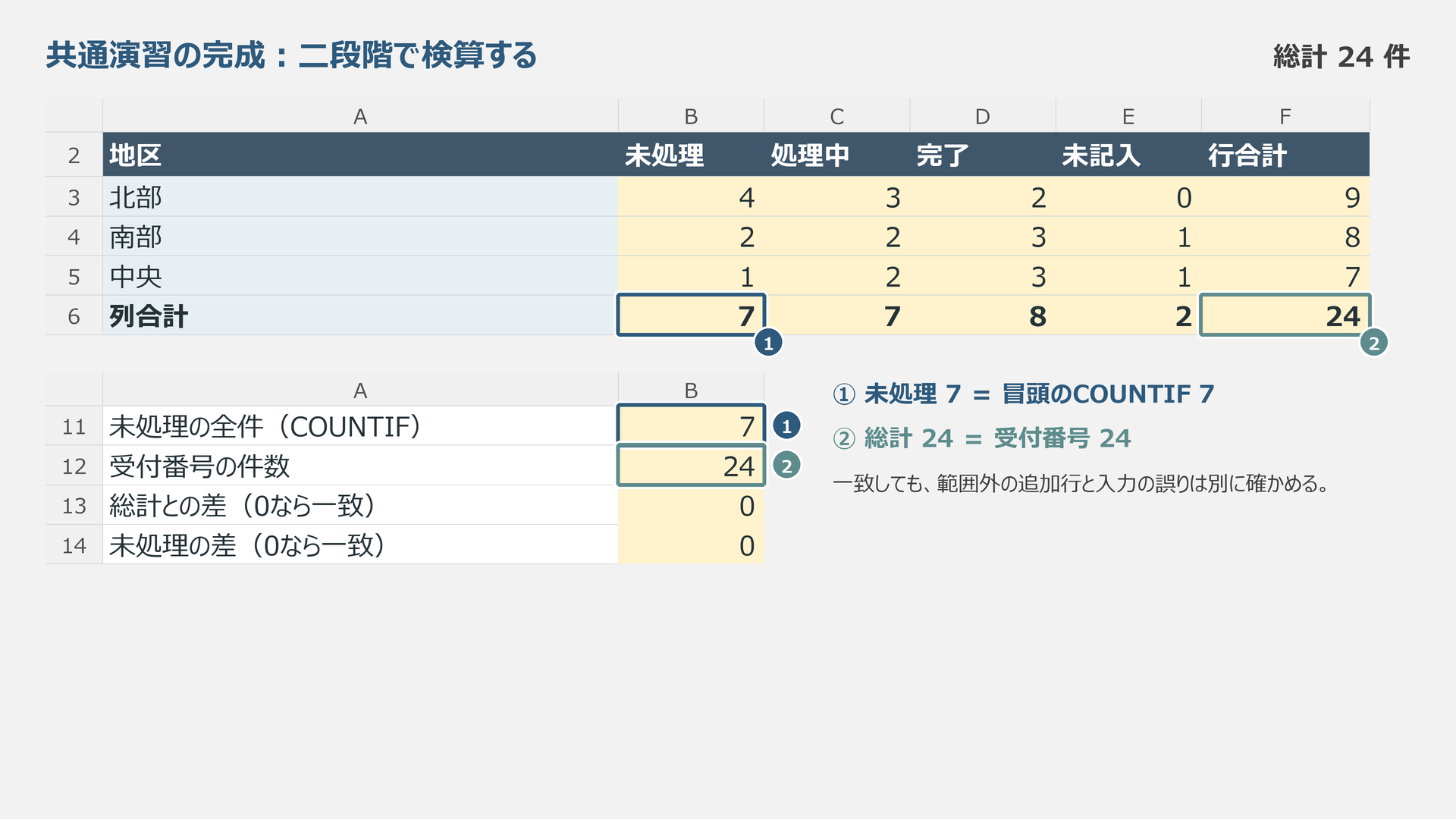 申請受付の完成表と検算欄の模式図
