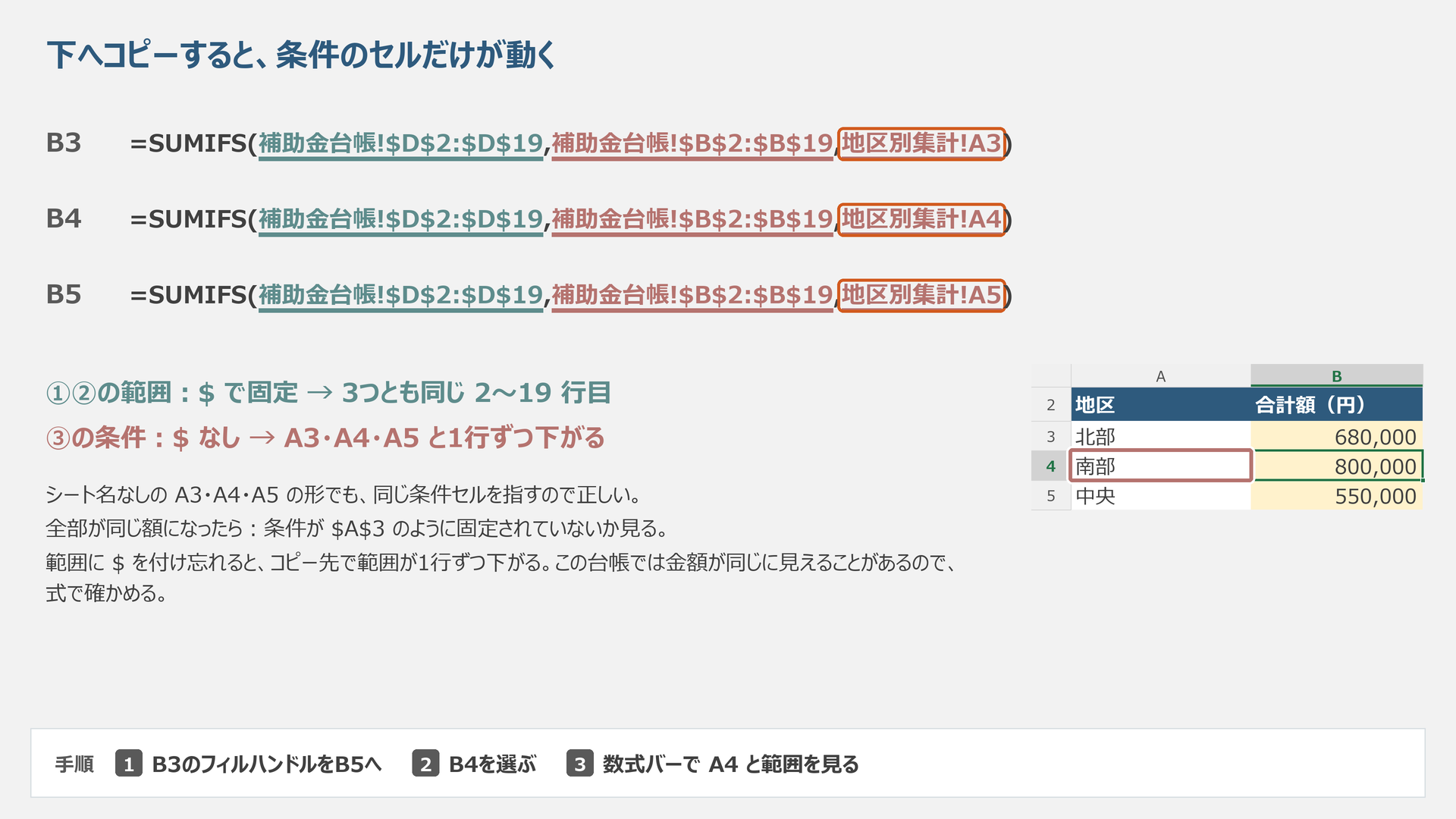 縦コピー後、二範囲を固定したまま条件がA3からA4、A5へ動く模式図