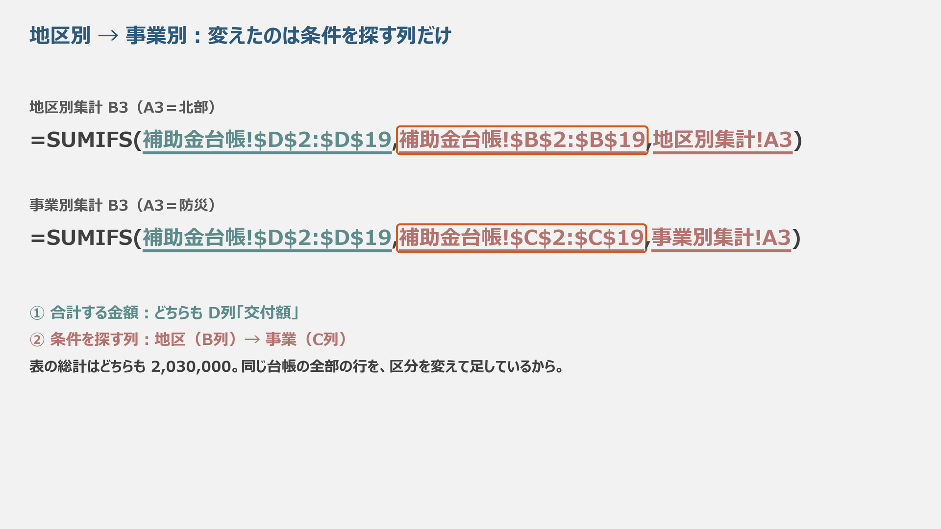 地区別と事業別で条件を探す範囲をB列からC列へ変える模式図