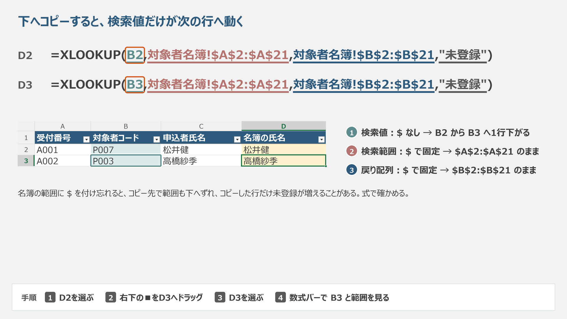 D2からD3へのコピーで検索値B2がB3へ変わり二範囲は同じ模式図