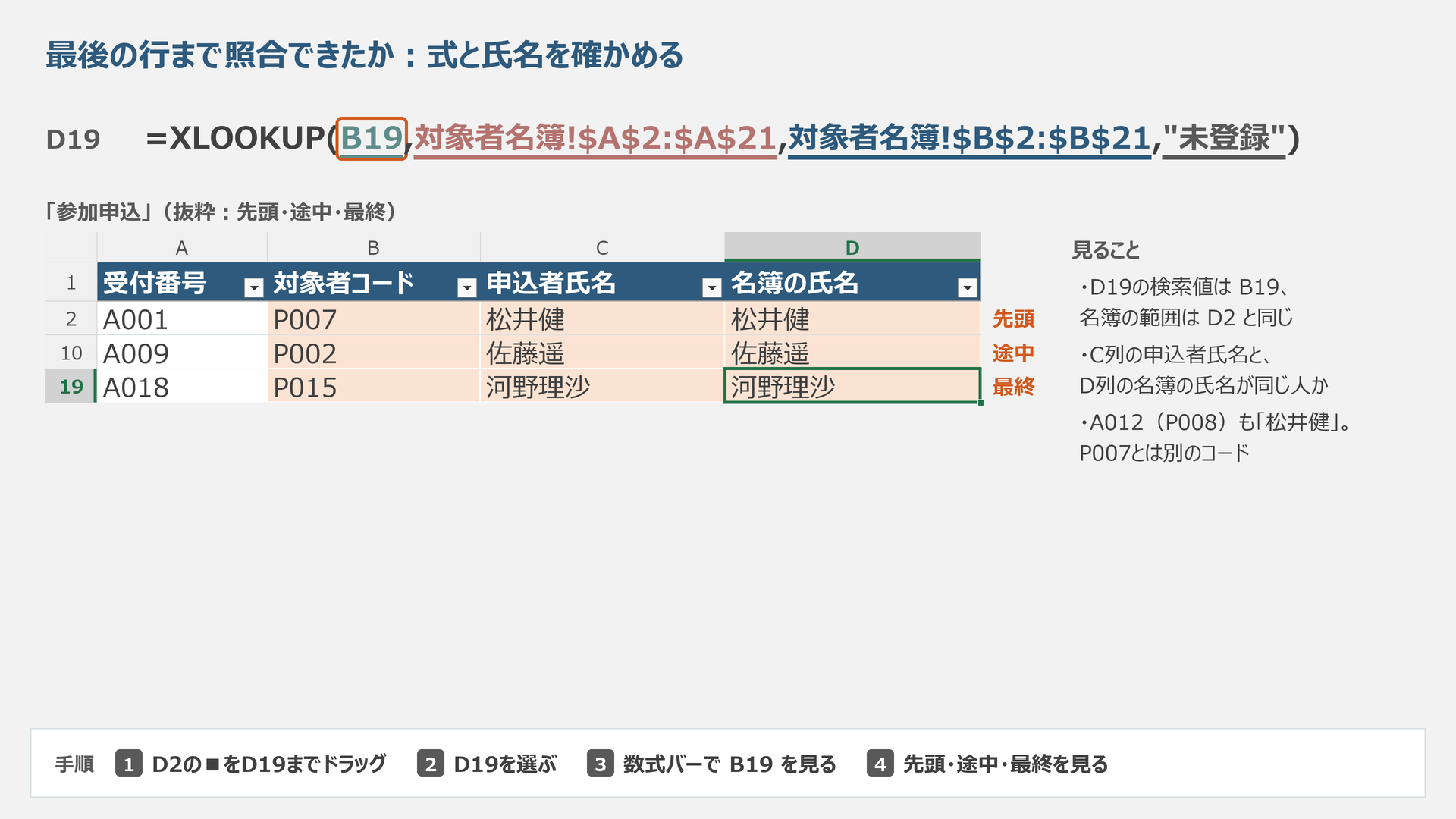 D19の式と先頭・途中・最終のコードと氏名を示す模式図