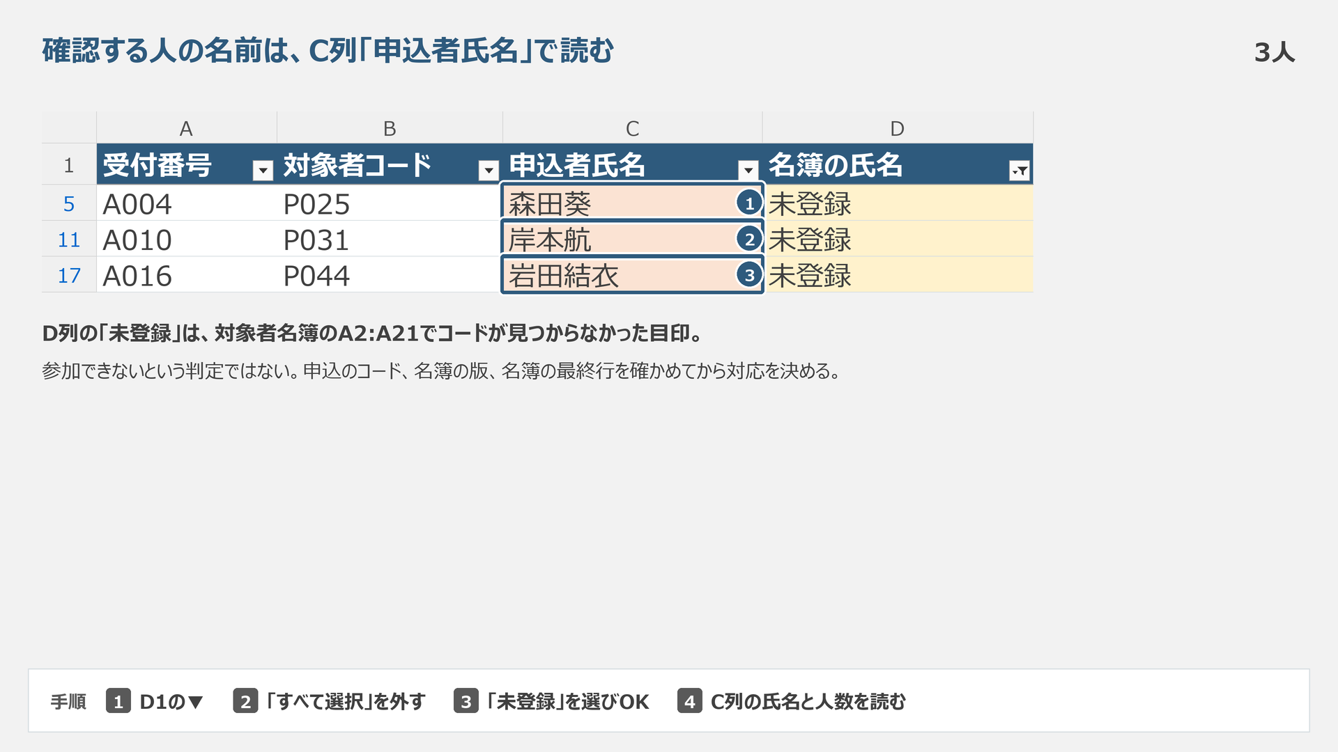 未登録で抽出した森田葵・岸本航・岩田結衣の三行の模式図