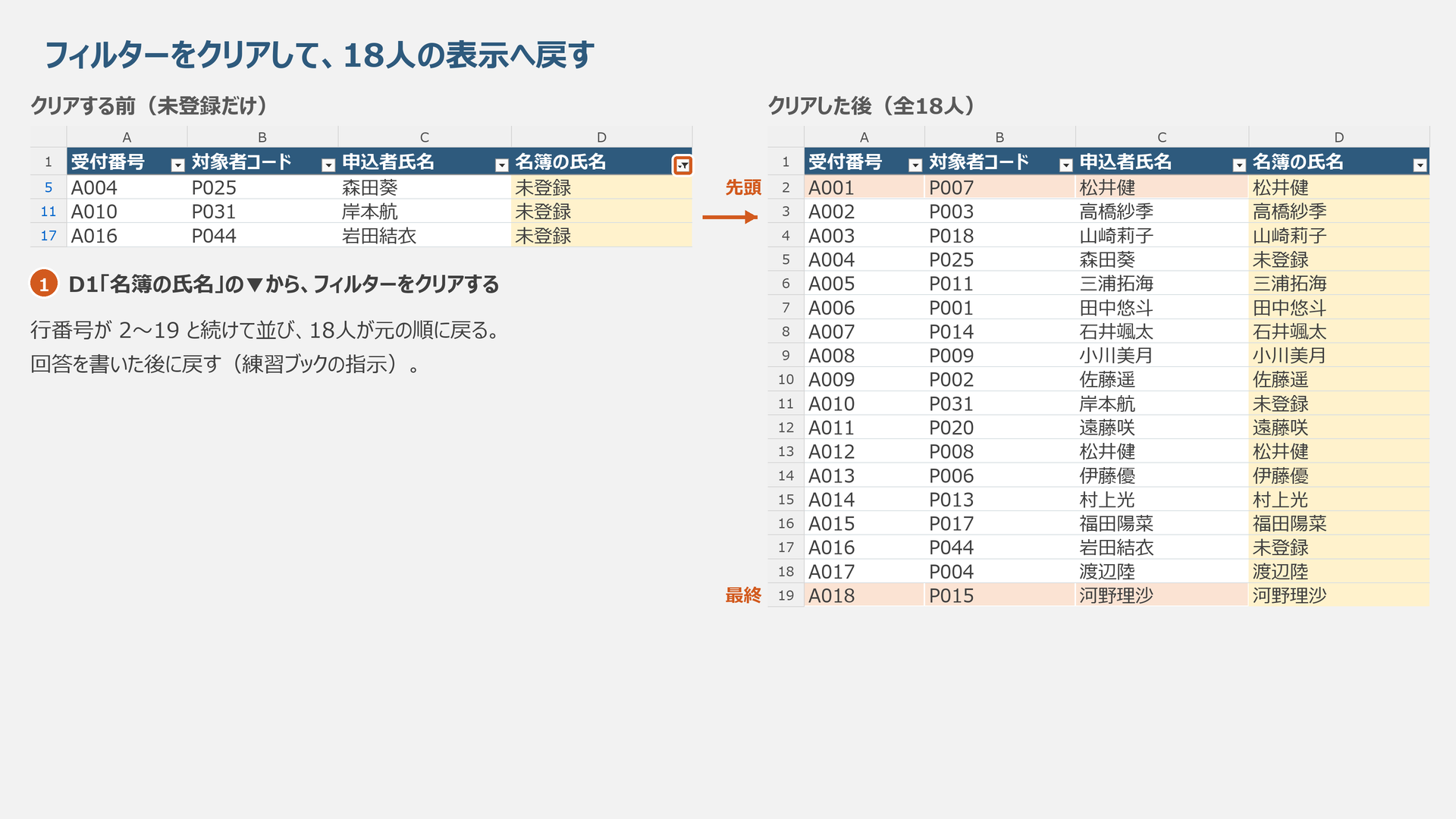 未登録の三行から申込18人の全員表示へ戻る模式図