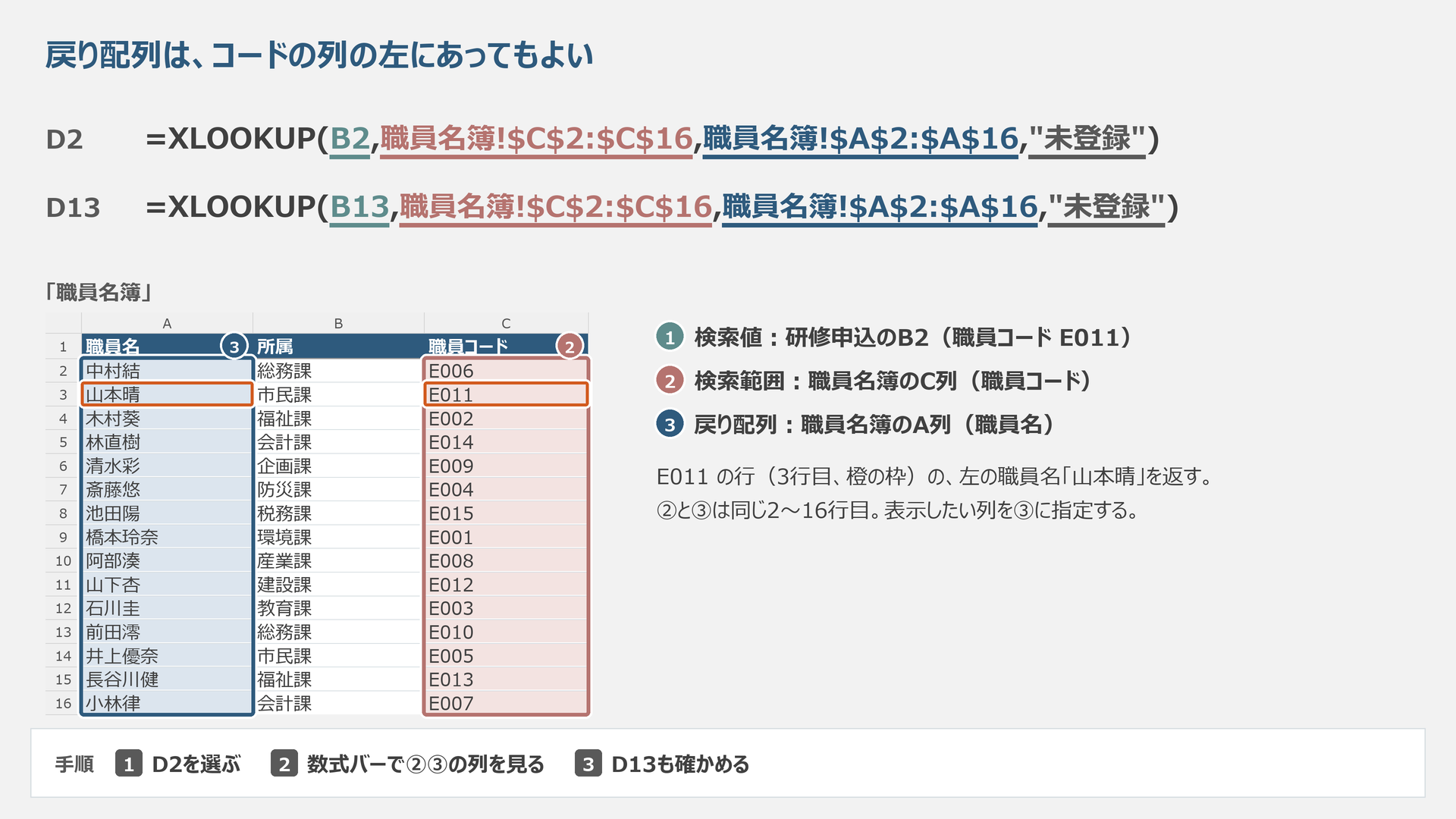 職員名簿C列のコードから左側A列の職員名を返す答え合わせの模式図