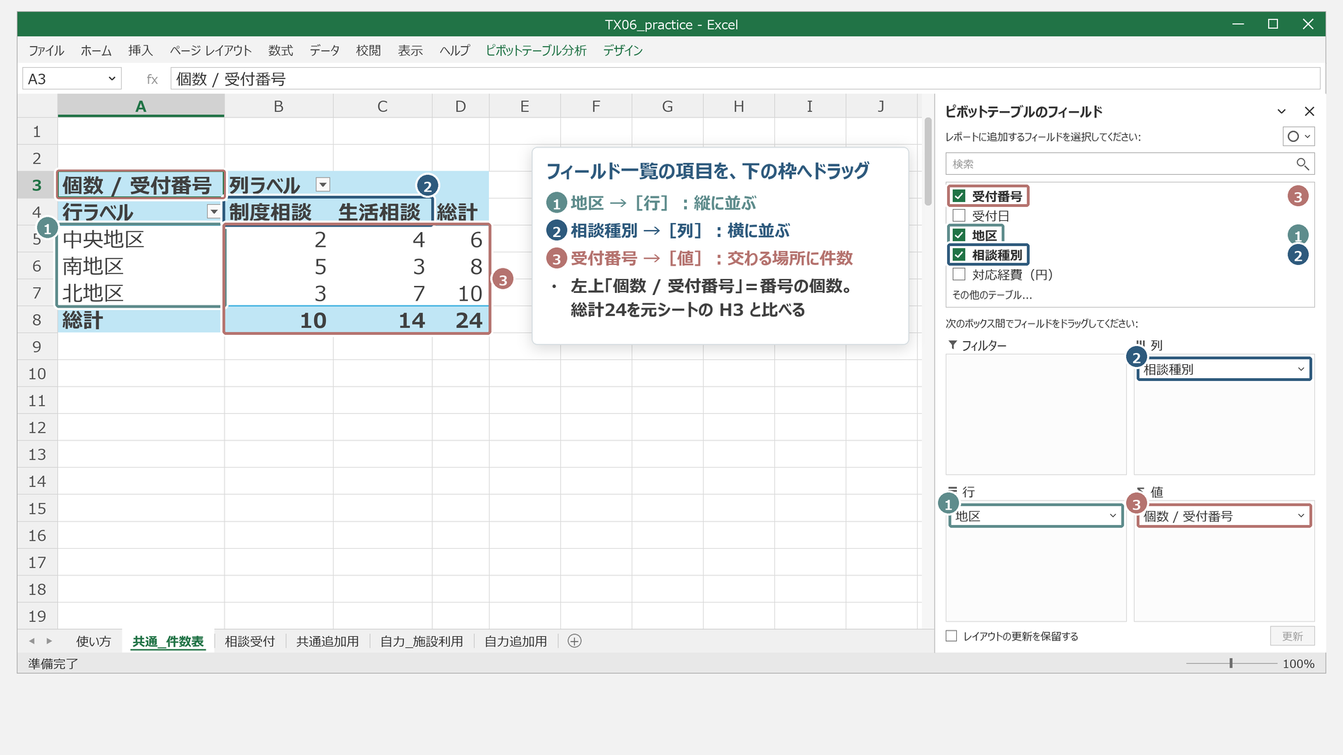 行=地区、列=相談種別、値=受付番号の個数。総計24件の形です。