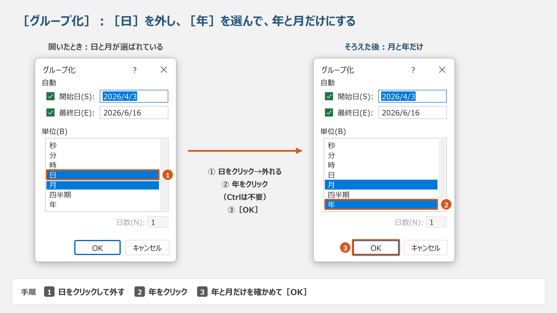 日などを外し、月と年だけを選んでOK。不要な日・四半期は残しません。