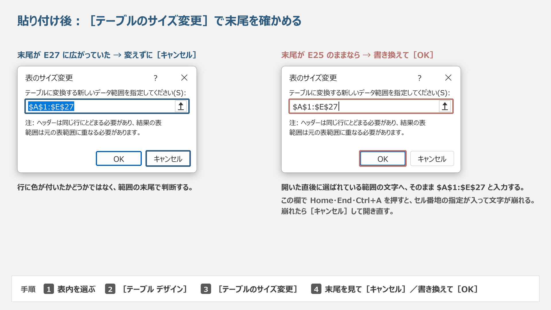 追加後は$A$1:$E$27。取込み済みならキャンセル、未取込みなら範囲を直してOKです。