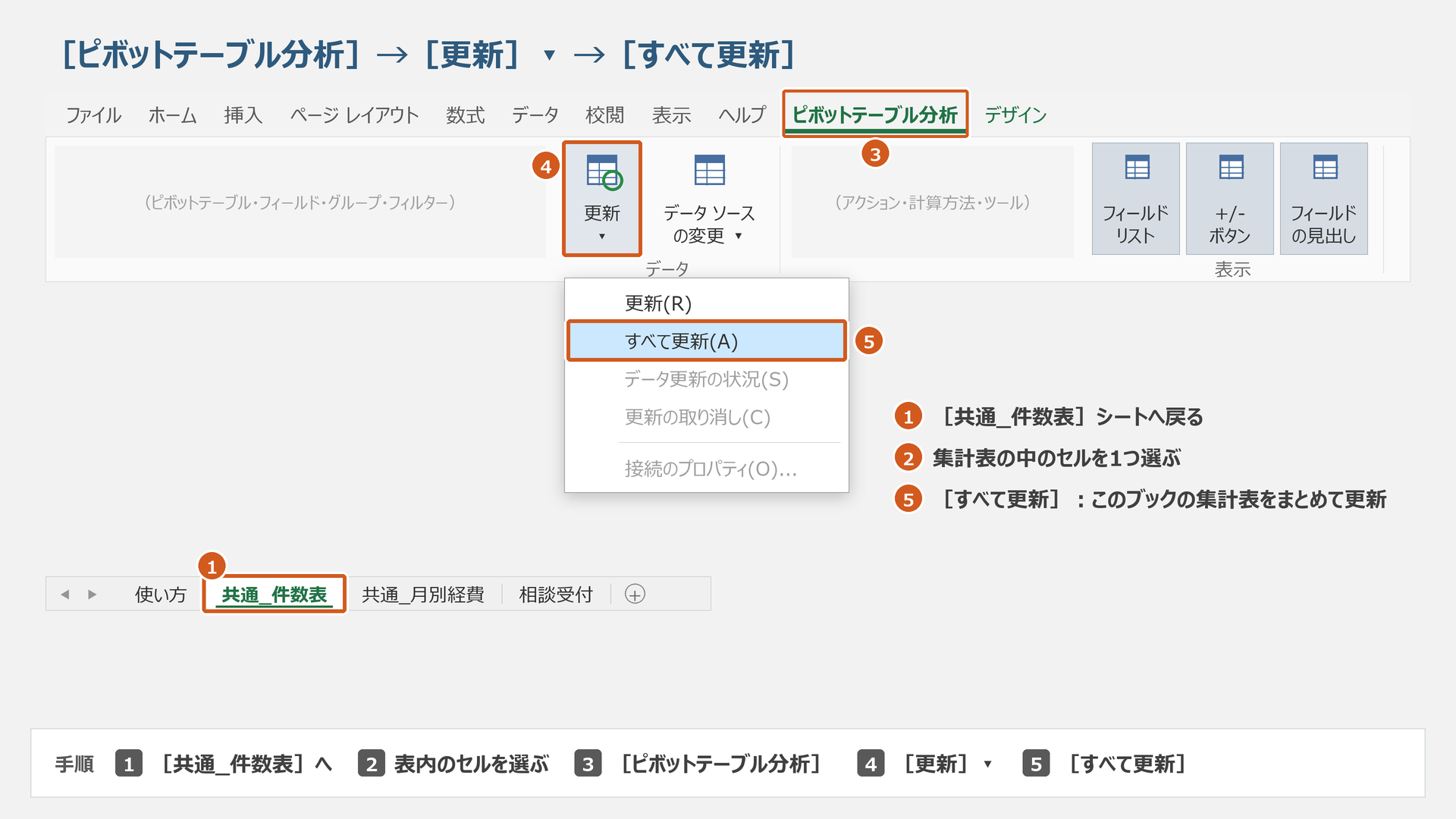 共通_件数表の表内から、ピボットテーブル分析→更新の下向きメニュー→すべて更新へ進みます。